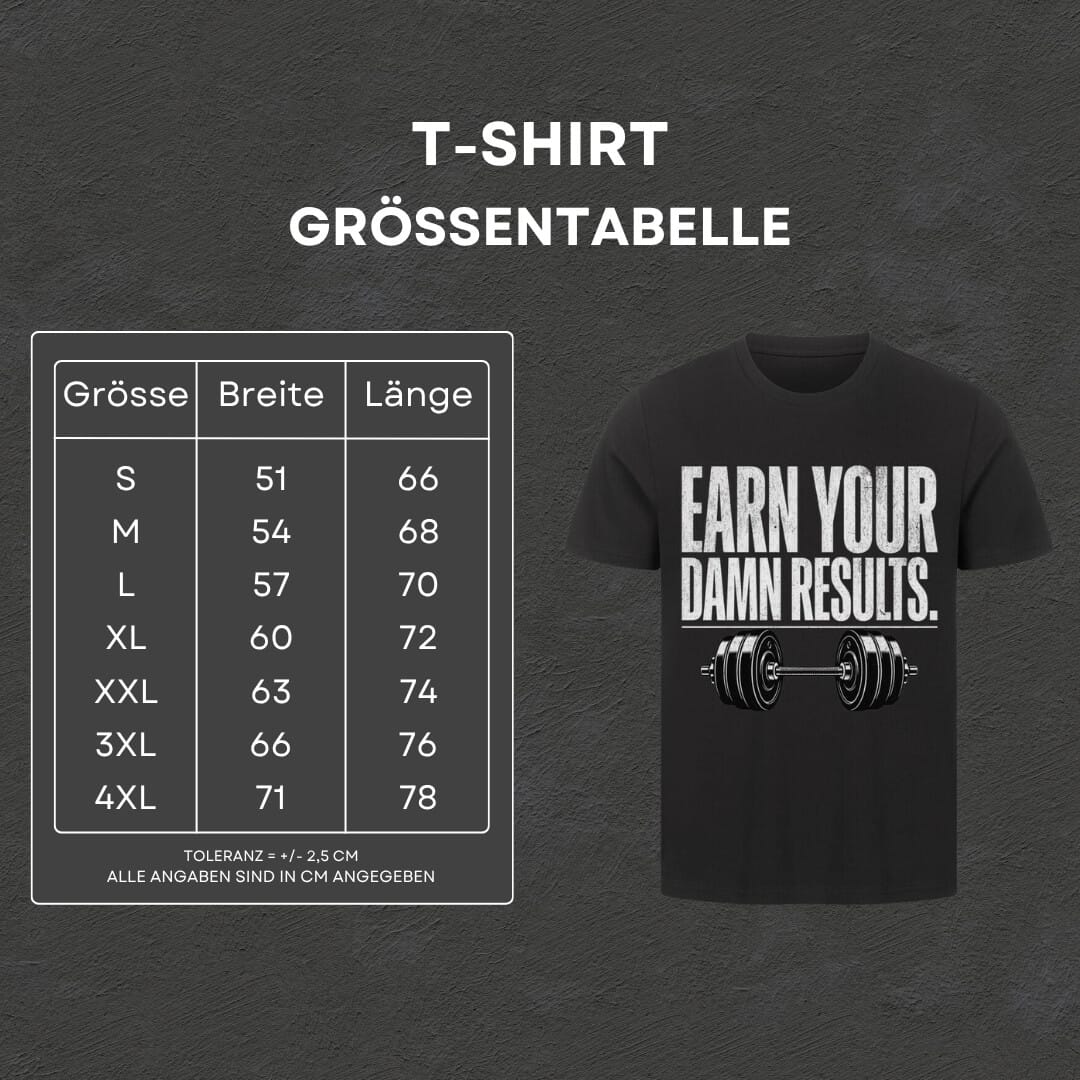 Results - T-Shirt